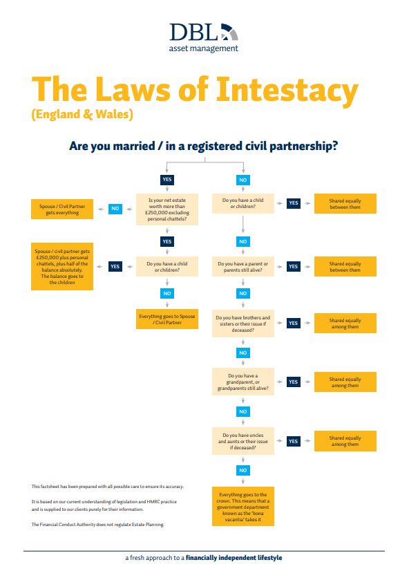 Guide – The Laws of Intestacy